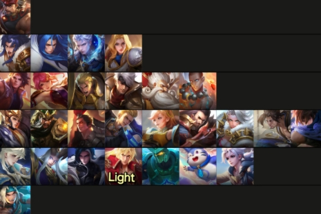 Honor of Kings Tier List