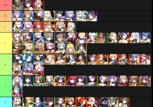 epic seven tier list