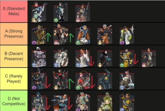 apex legends tier list