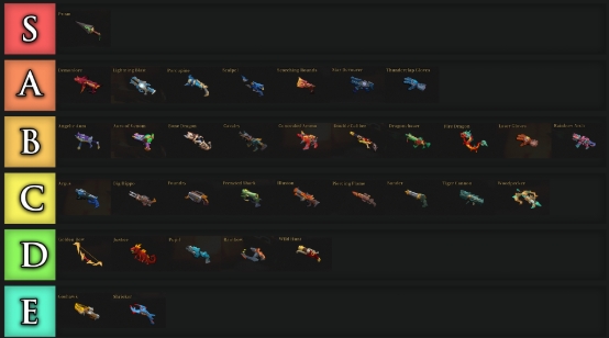 gunfire reborn tier list gunfire reborn tier list