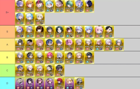 tower of fantasy tier list tower of fantasy tier list