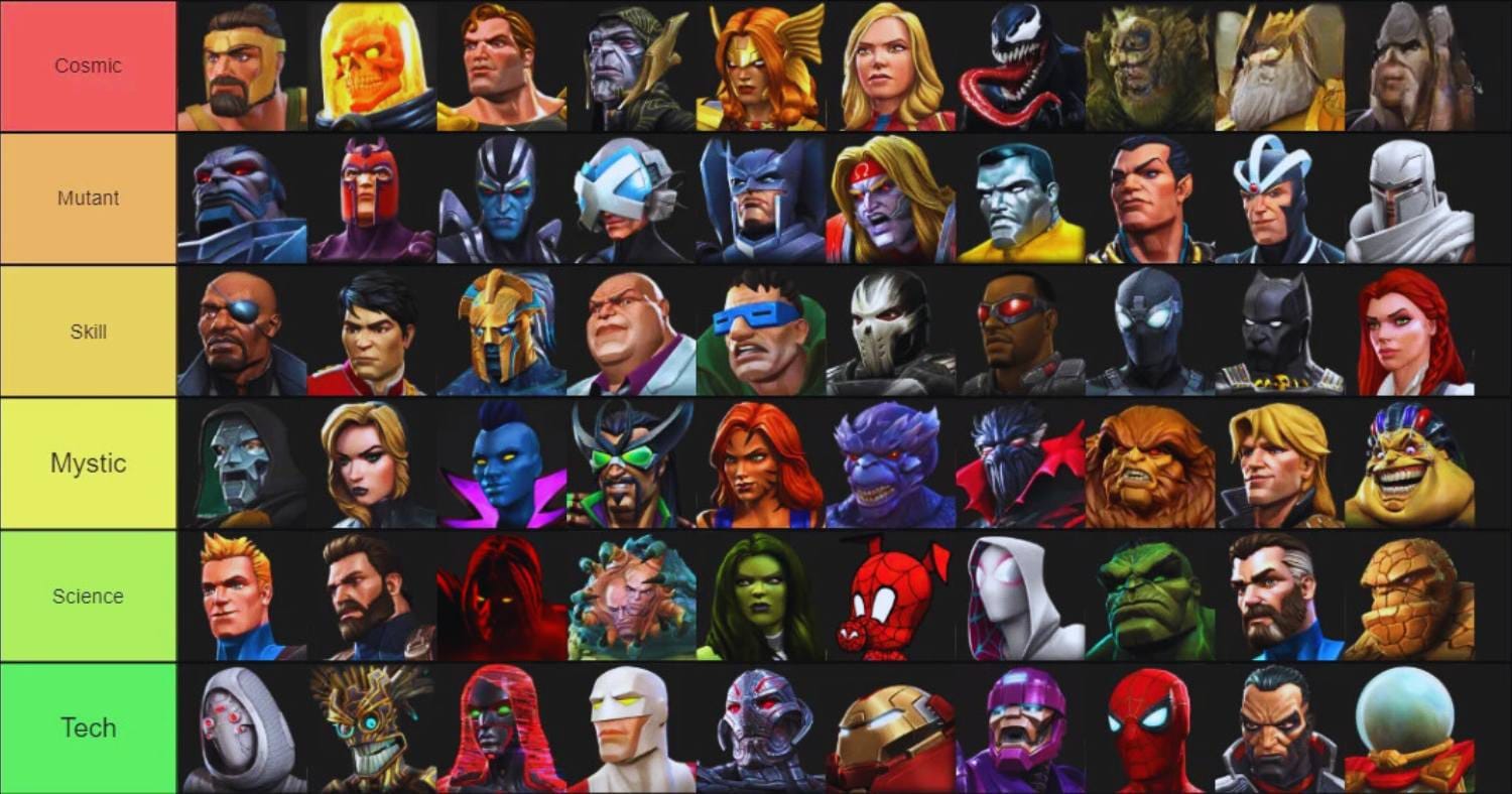 202510247790.jpg marvel contest of champions tier list
