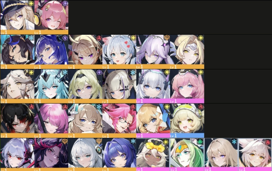 anchor panic tier list anchor panic tier list