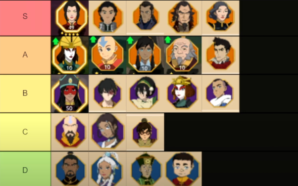 avatar realms collide tier list