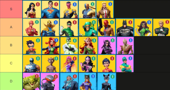 dc worlds collide tier list