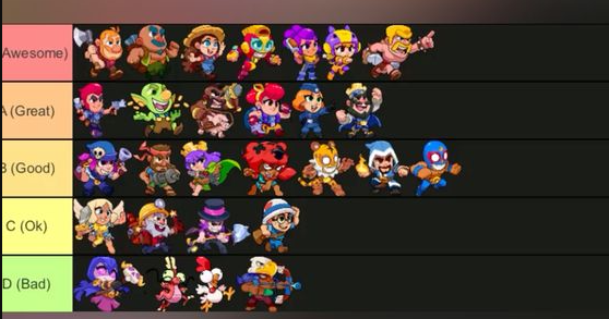 squad busters tier list