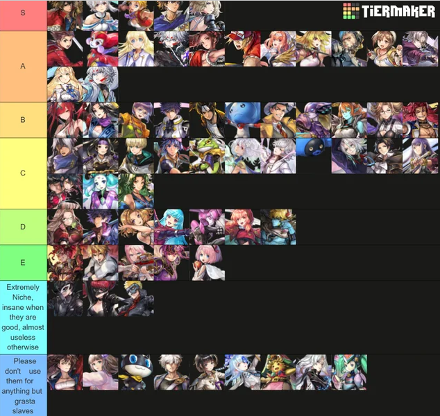 another eden tier list