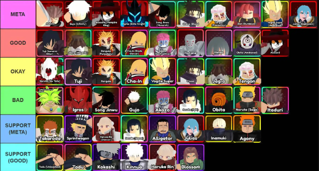 anime vanguards tier list